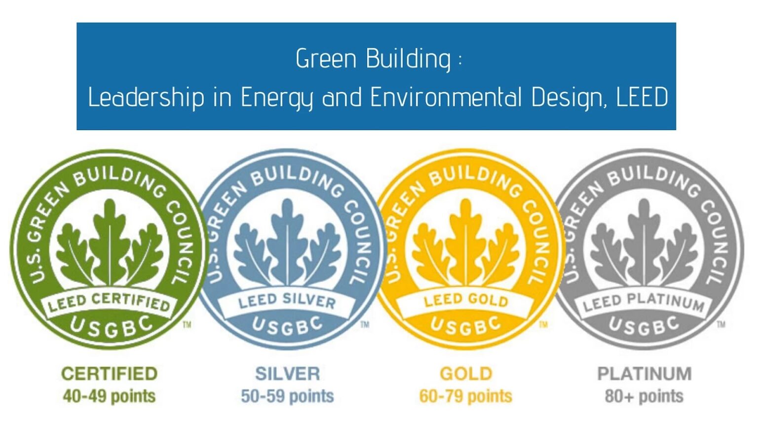 Comprehensive Guide to Green Building Certifications - Dynamic Cladding